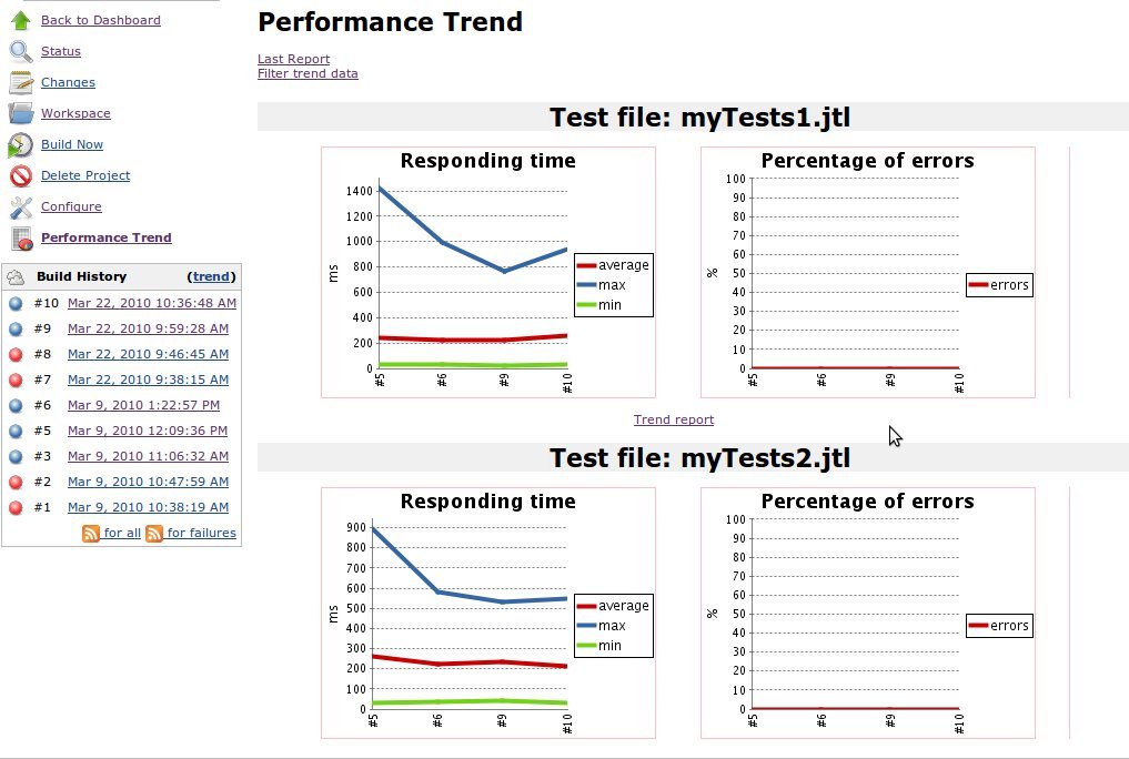 Jenkins Test Trend Chart