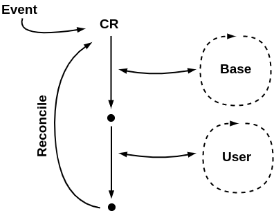 reconcile