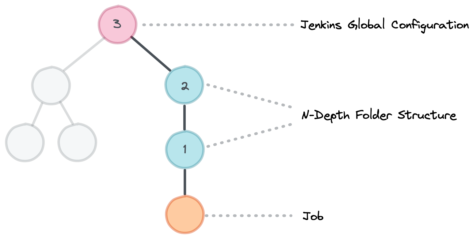 A figure depicting the default resolution order for libraries