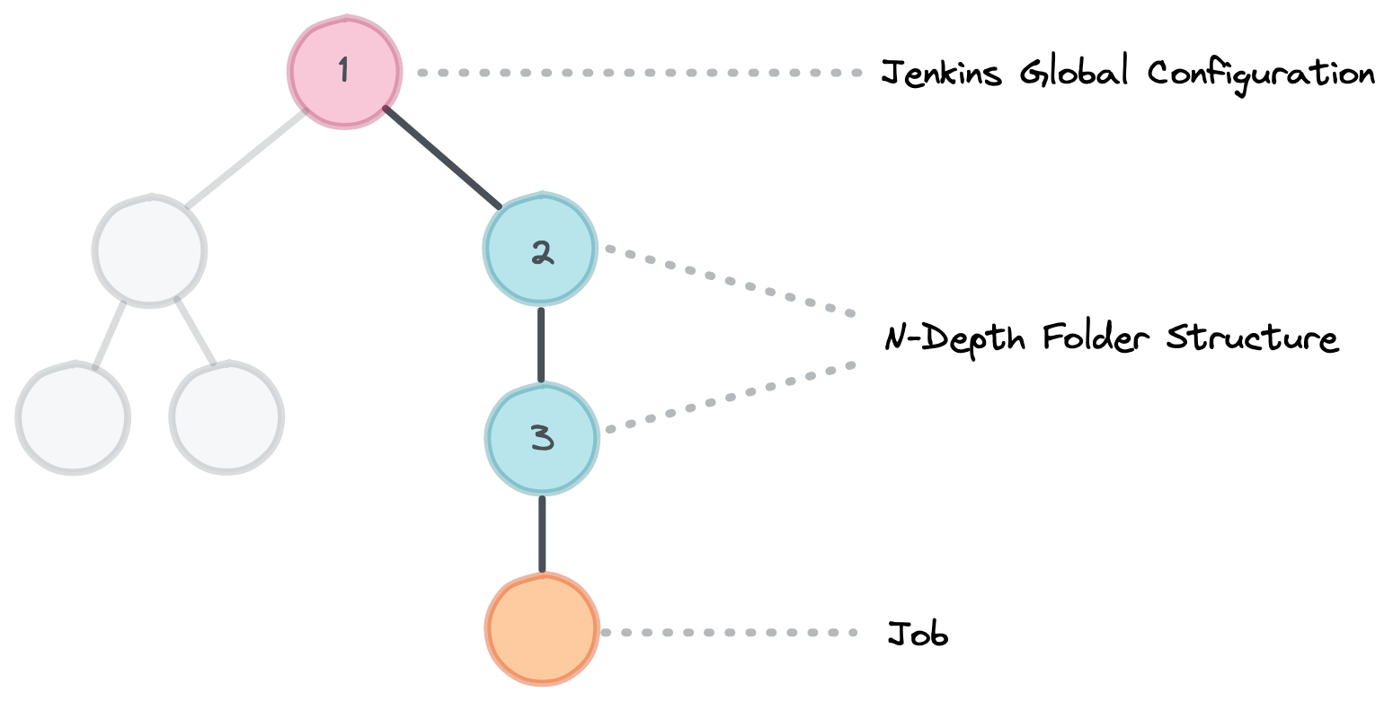 A figure depicting the inverted resolution order for libraries