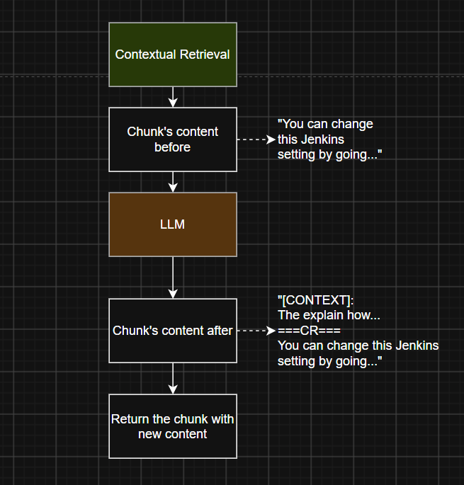Contextual Retrieval